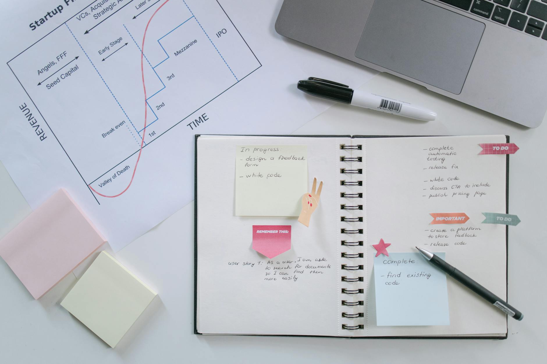 A transition plan with financial notes and timeline planning